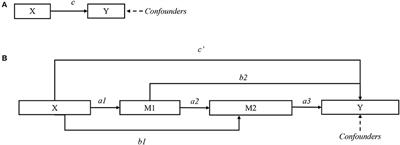 Association of Chronic Spontaneous Urticaria With Anxiety and Depression in Adolescents: A Mediation Analysis